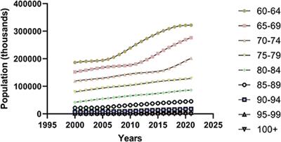 The promotion of active aging through older <mark class="highlighted">adult education</mark> in the context of population aging